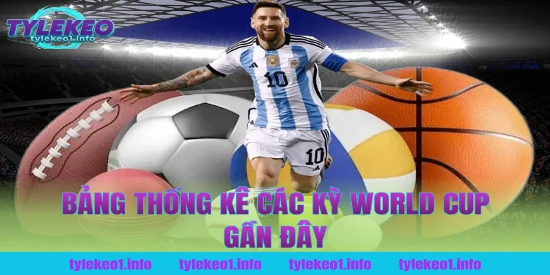 Bảng Thống Kê Các Kỳ World Cup Gần Đây