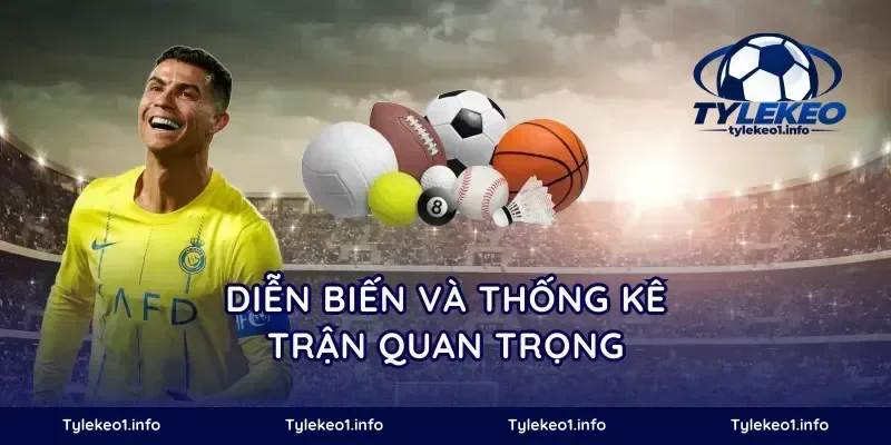 Diễn biến và thống kê trận quan trọng